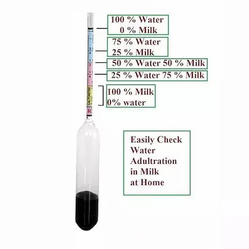 Lectometer